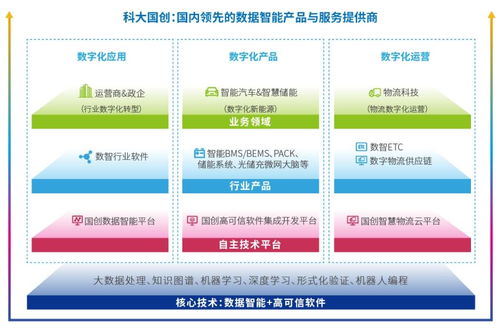 科大国创 行业软件领军企业全面拥抱人工智能新时代