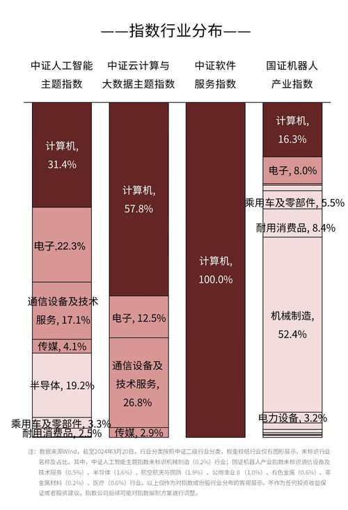 自主研发人形机器人“领航者1号”发布，AI产业链ETF迎来发展新动能