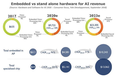 人工智能在消费类领域的硬件与软件发展 聚焦基础软件开发