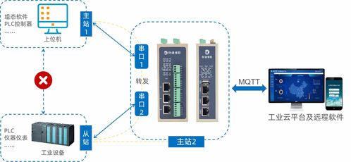 工厂设备更新与人工智能基础软件开发 挑战与解决策略
